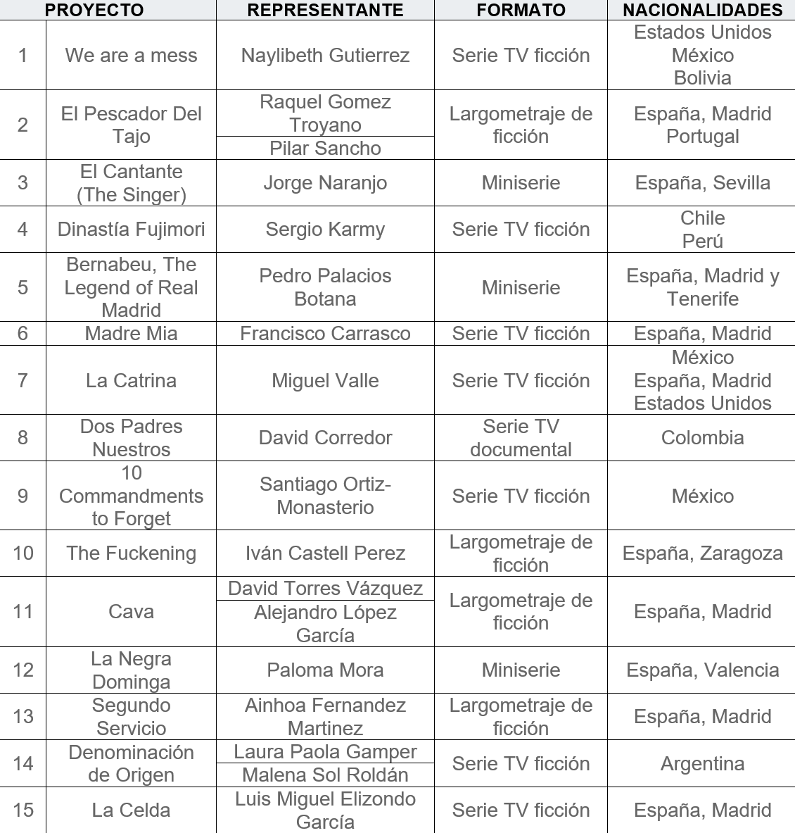 <b>PROYECTOS SELECCIONADOS PARA PARTICIPAR EN LA CONVOCATORIA PLATINO GO TO CONTENT AMERICAS, UN PROGRAMA DE INMERSI&Oacute;N EN EL MERCADO ESTADOUNIDENSE PARA PROFESIONALES IBEROAMERICANOS</b>
